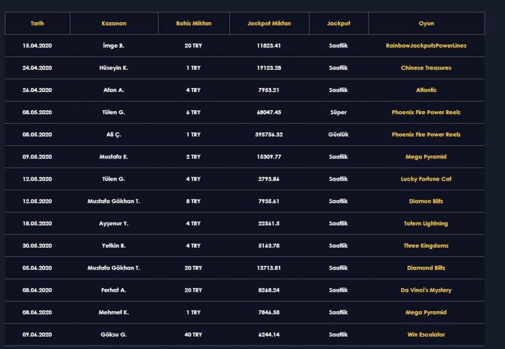 Jackpot Kazananlar Listesi